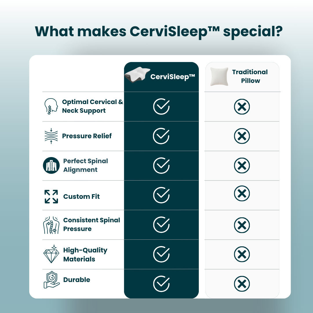 CerviSleep™ Ergonomic Pillow