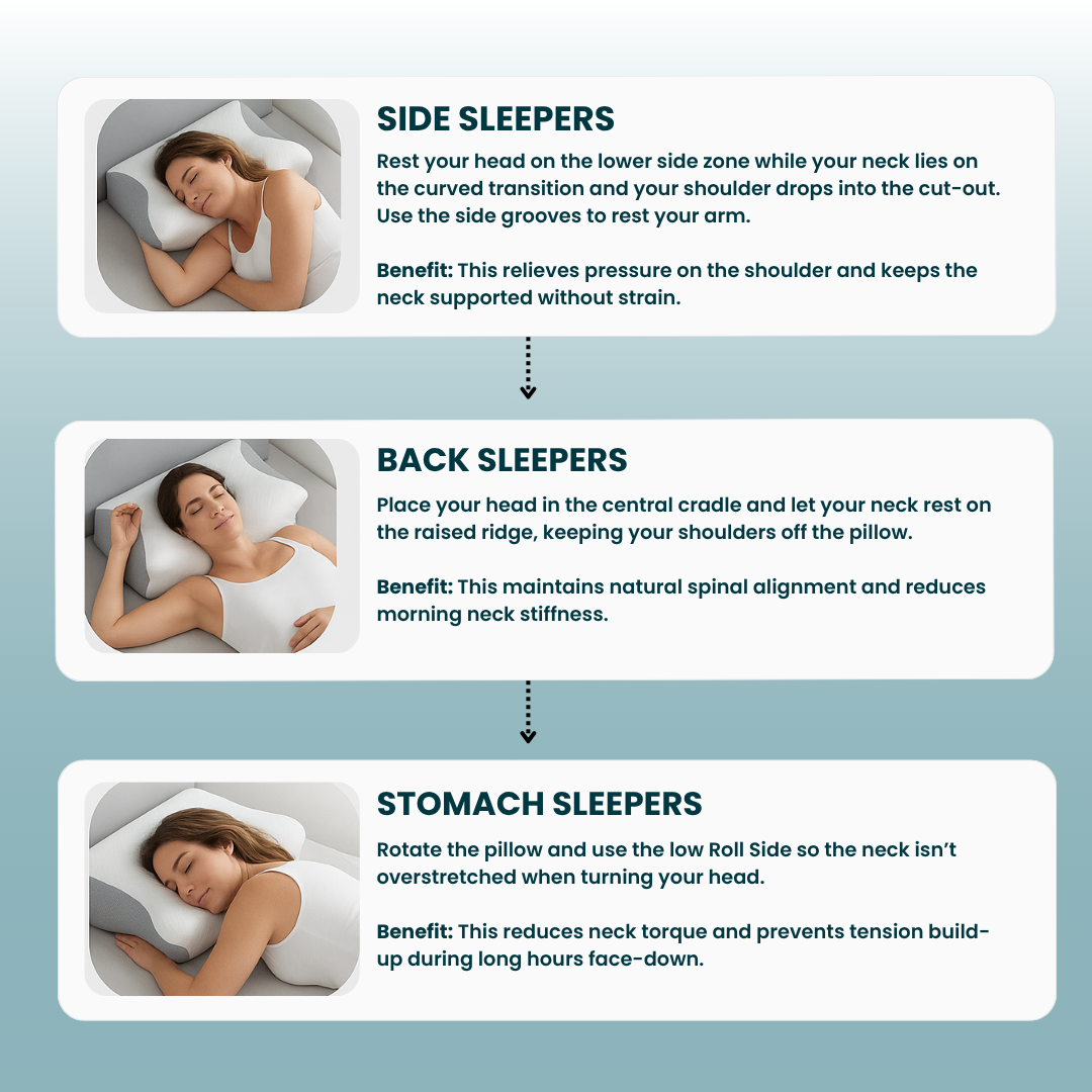 CerviSleep™ Ergonomic Pillow